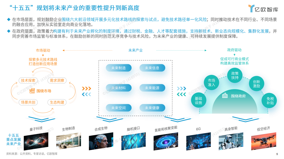 亿欧智库：2026六大未来产业发展趋势与人工智能八大落地场景洞察 第5页