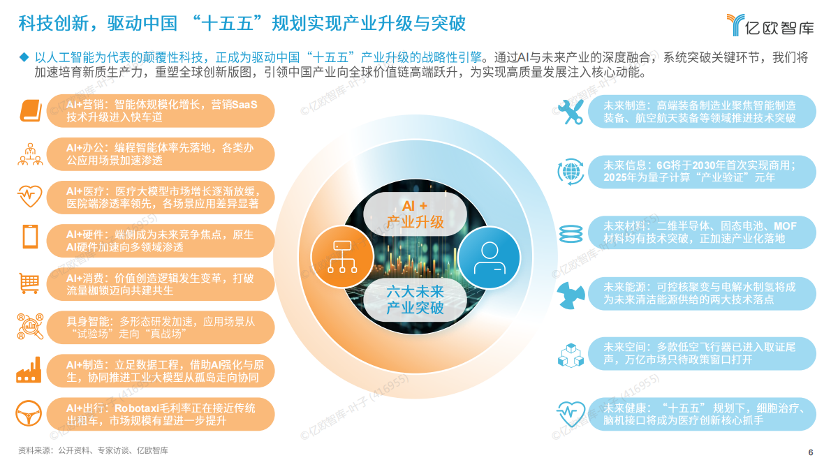 亿欧智库：2026六大未来产业发展趋势与人工智能八大落地场景洞察 第6页