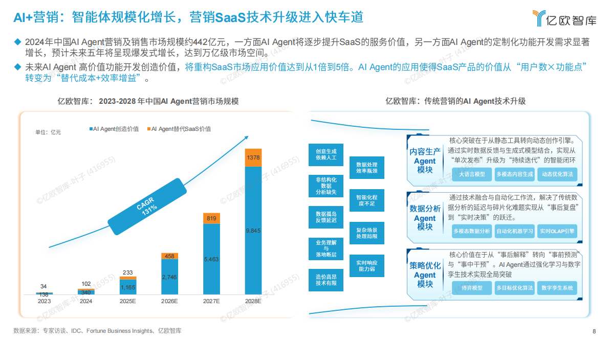 亿欧智库：2026六大未来产业发展趋势与人工智能八大落地场景洞察 第8页