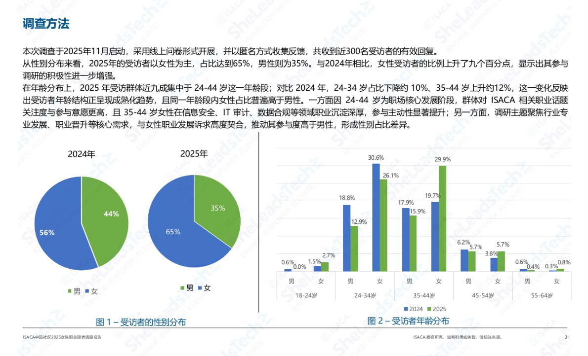 ISACA中国社区2025女性职业现状调查 第3页