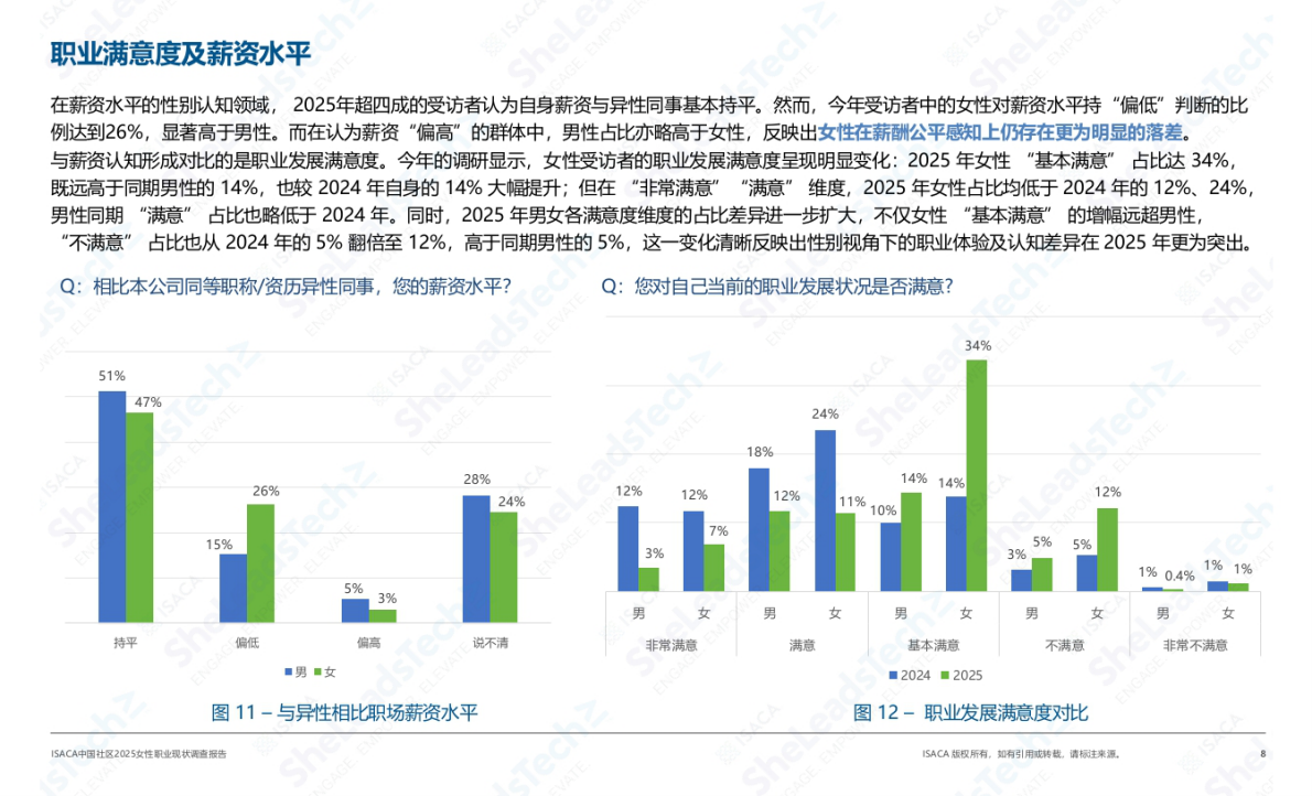 ISACA中国社区2025女性职业现状调查 第8页
