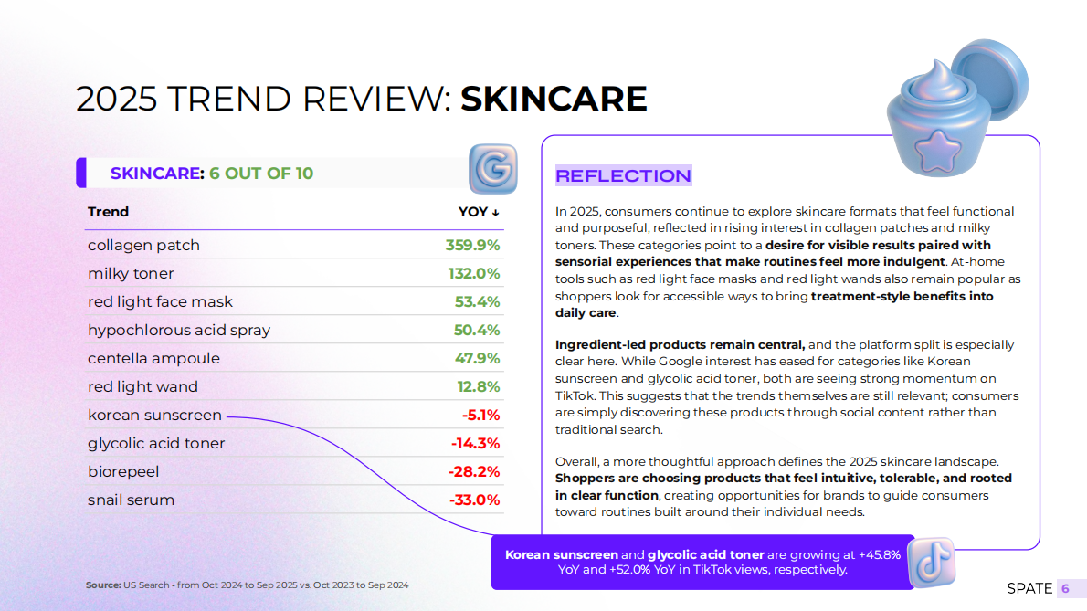 Spate：2025年美妆行业年度回顾报告：趋势研判及标杆品牌分析（英文版） 第6页