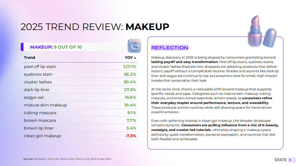 Spate：2025年美妆行业年度回顾报告：趋势研判及标杆品牌分析（英文版） 第8页