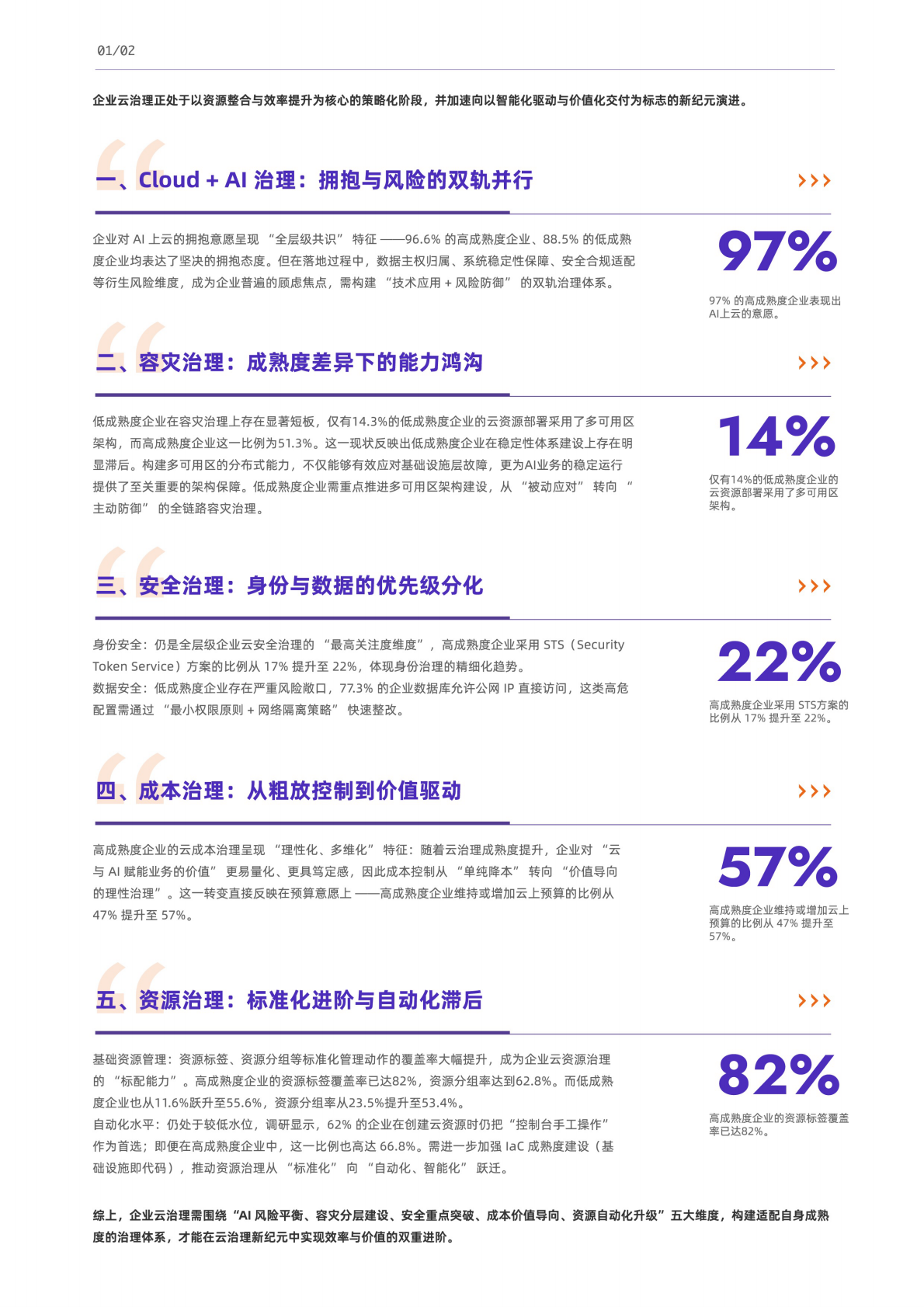 阿里云：云治理企业成熟度发展2025年度报告 第8页