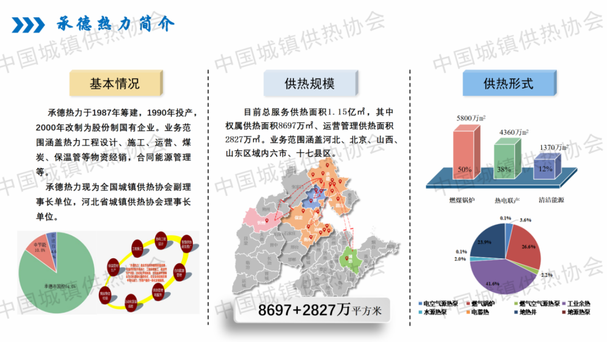承德热力集团：供热安全数字化管理与供热系统镇供热协会口国城镇供热协会故障预警及诊断 第4页