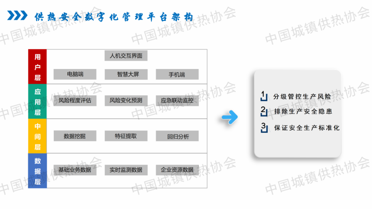 承德热力集团：供热安全数字化管理与供热系统镇供热协会口国城镇供热协会故障预警及诊断 第6页