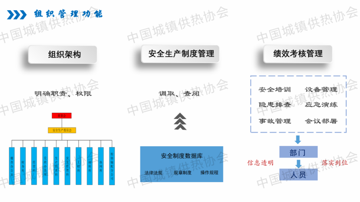 承德热力集团：供热安全数字化管理与供热系统镇供热协会口国城镇供热协会故障预警及诊断 第8页