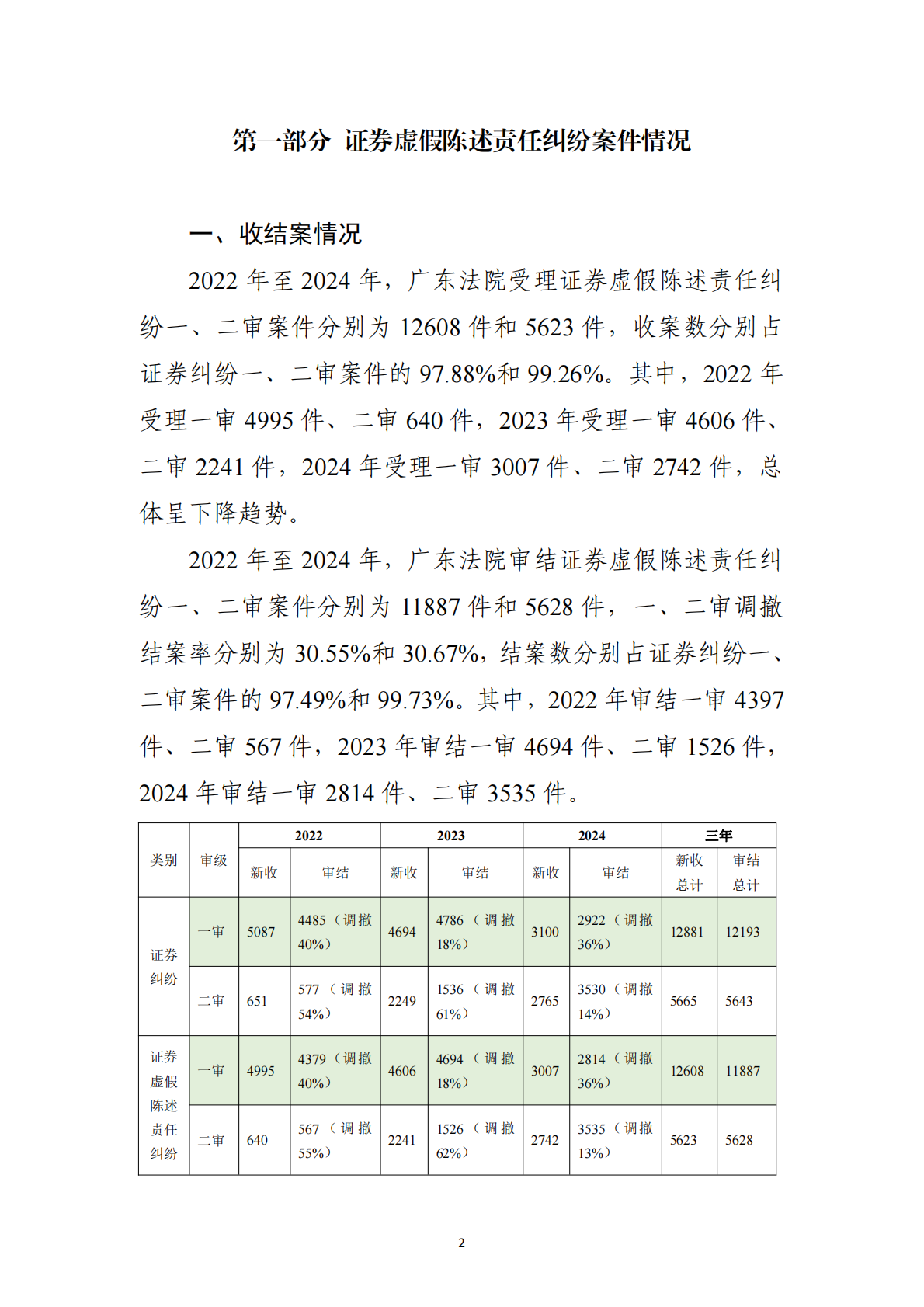 广东法院证券虚假陈述侵权案件审判白皮书（2022-2024 年）-广东省高院 第2页