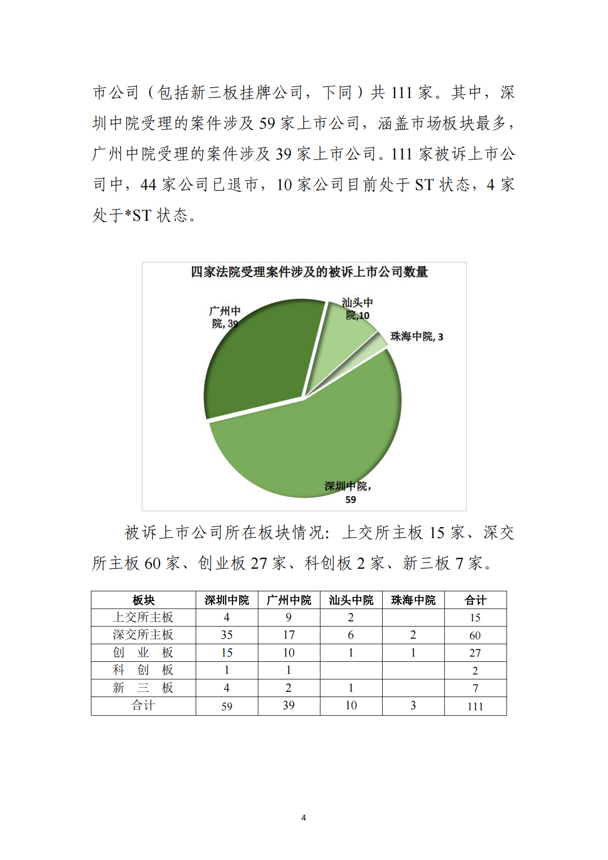 广东法院证券虚假陈述侵权案件审判白皮书（2022-2024 年）-广东省高院 第4页
