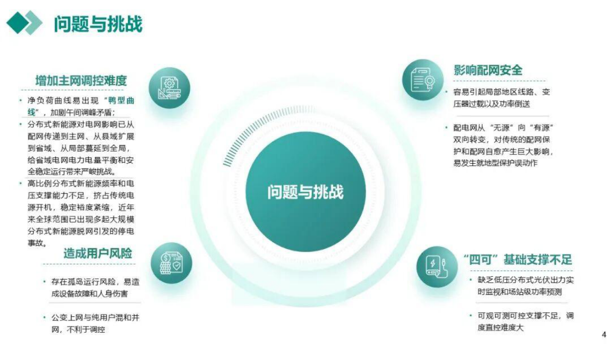 国网电科院 杜红卫：分布式光伏支撑电网运行思考与实践 第4页