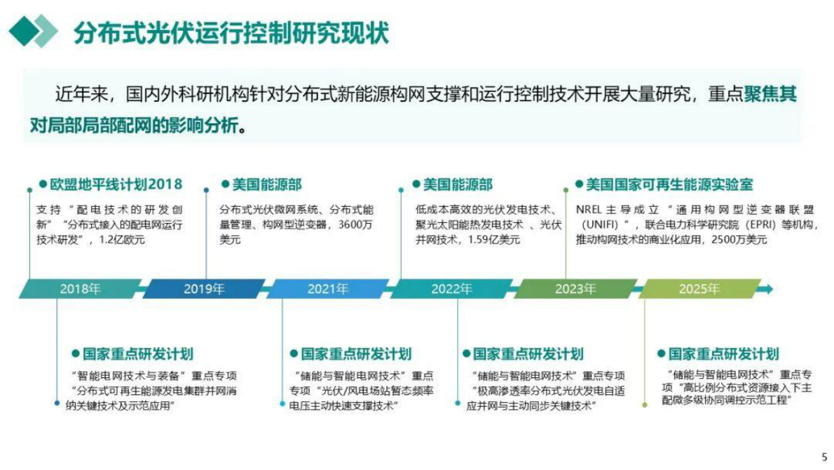 国网电科院 杜红卫：分布式光伏支撑电网运行思考与实践 第5页