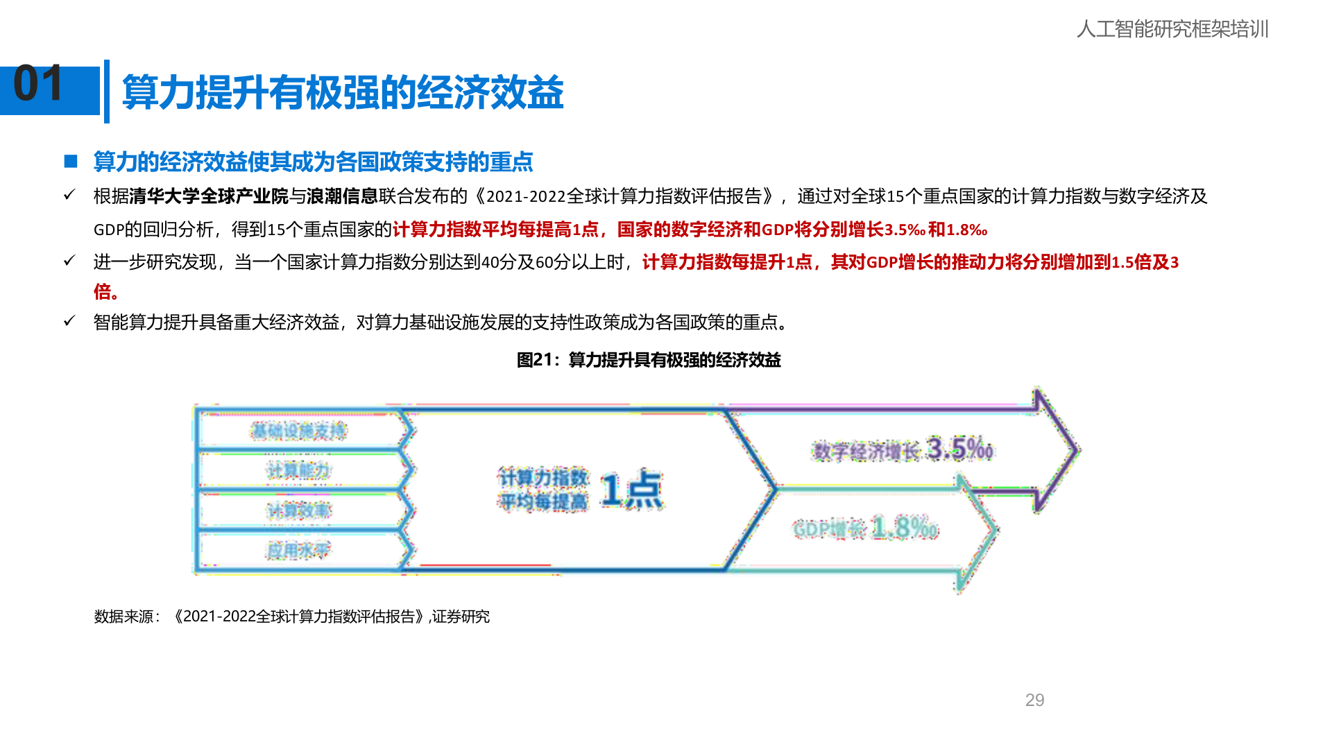 算力是人工智能的基础设施，算法是人工智能的灵魂（32页PPT） 第3页