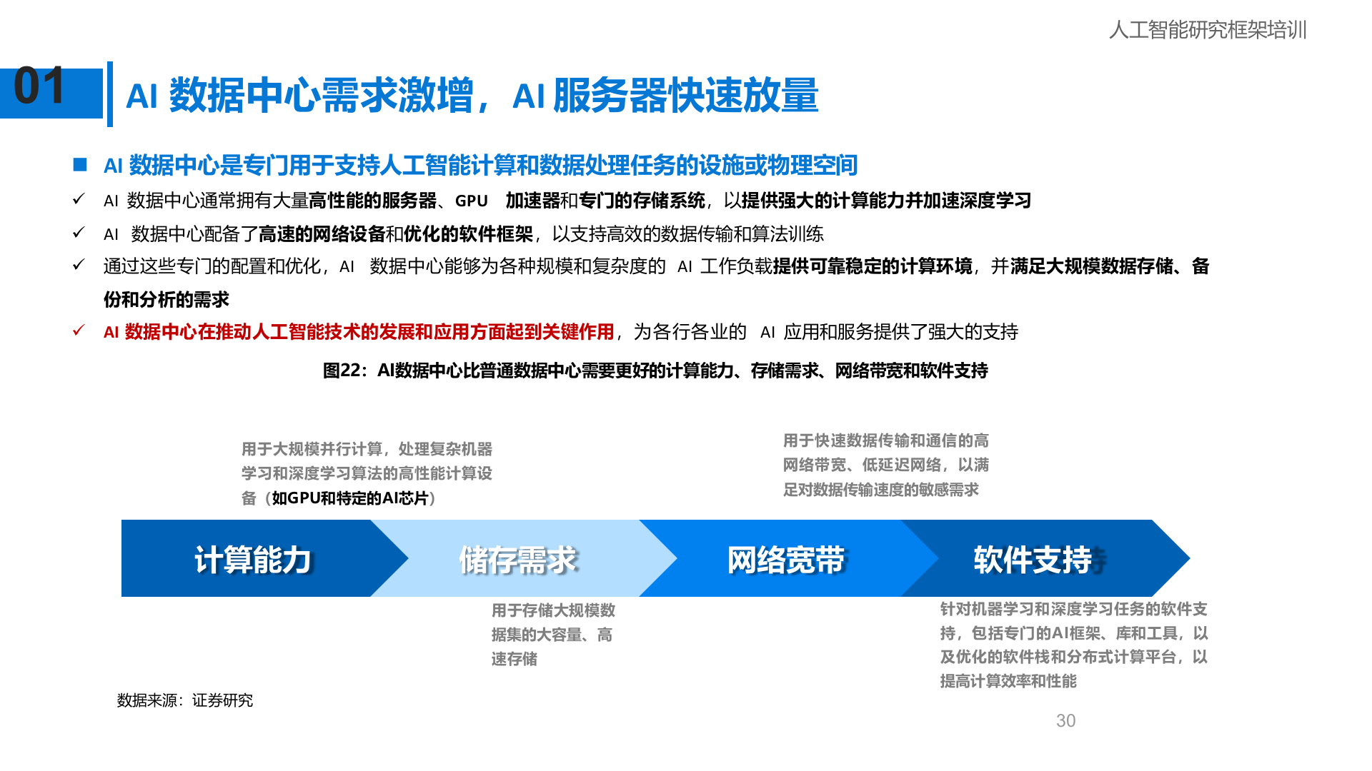 算力是人工智能的基础设施，算法是人工智能的灵魂（32页PPT） 第4页