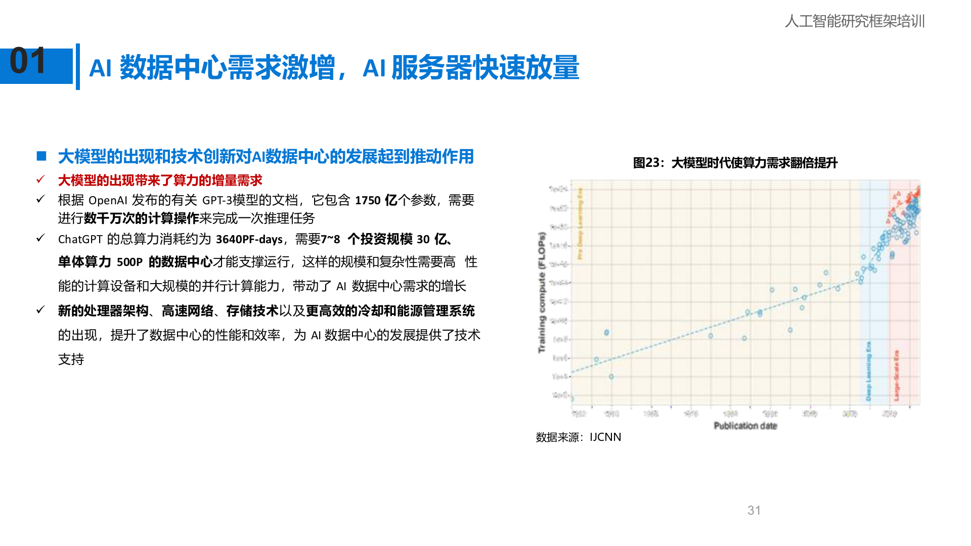 算力是人工智能的基础设施，算法是人工智能的灵魂（32页PPT） 第5页