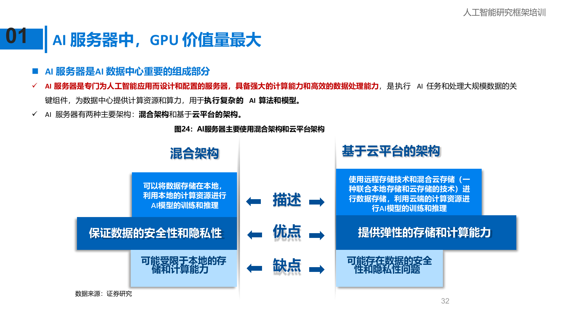 算力是人工智能的基础设施，算法是人工智能的灵魂（32页PPT） 第6页
