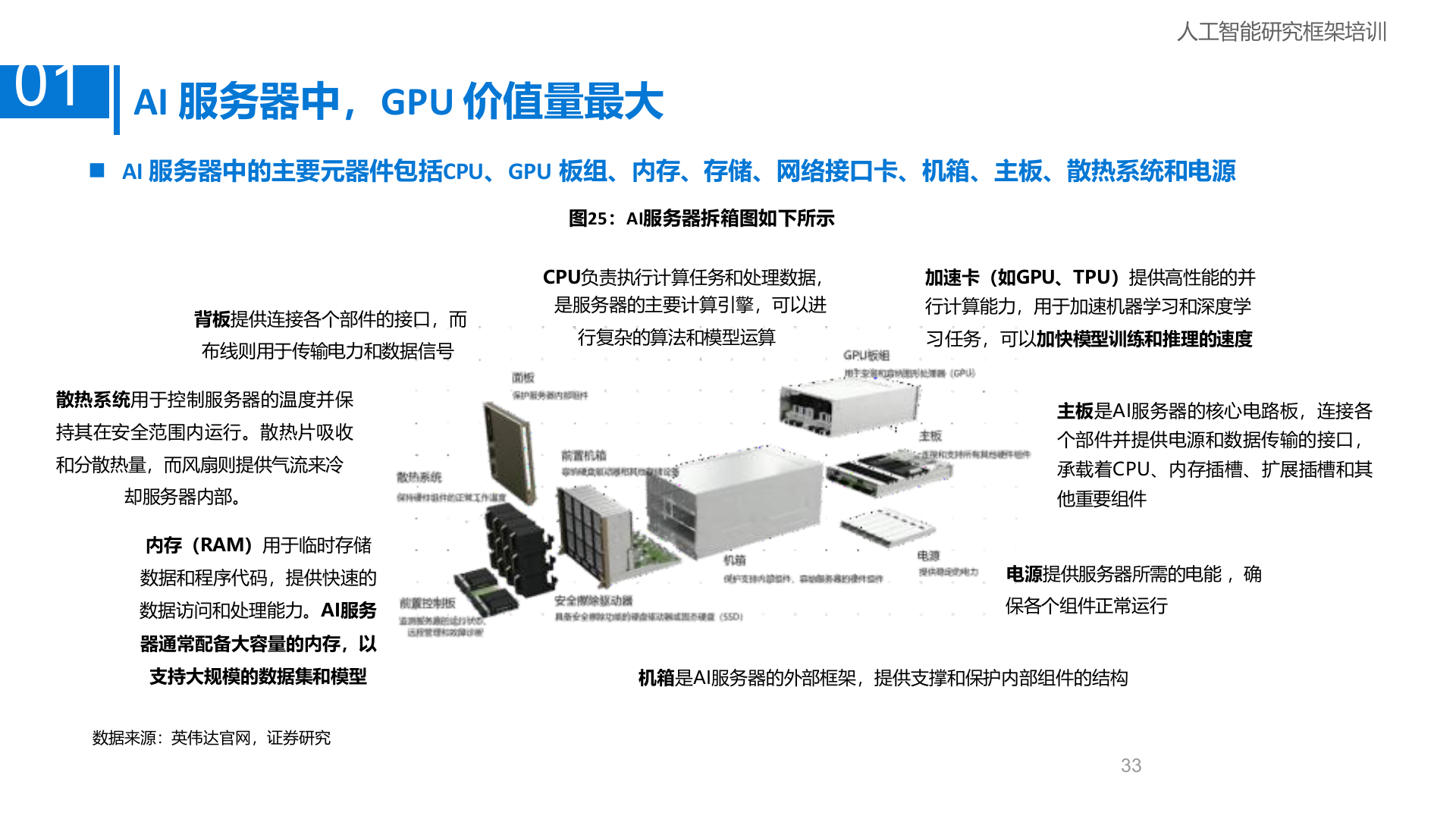 算力是人工智能的基础设施，算法是人工智能的灵魂（32页PPT） 第7页