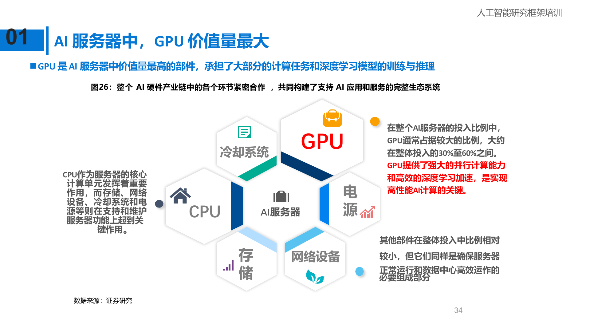 算力是人工智能的基础设施，算法是人工智能的灵魂（32页PPT） 第8页