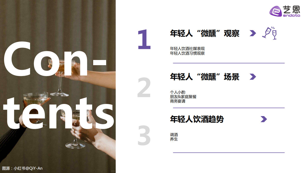 艺恩：2025年轻人饮酒洞察报告 第2页