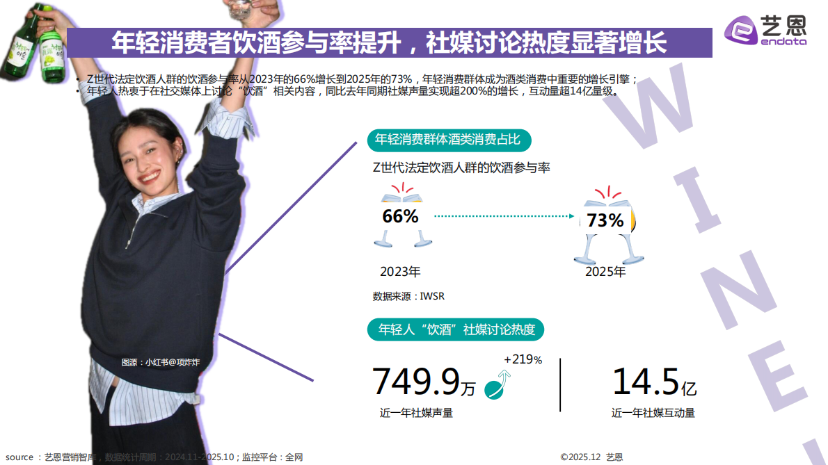 艺恩：2025年轻人饮酒洞察报告 第4页