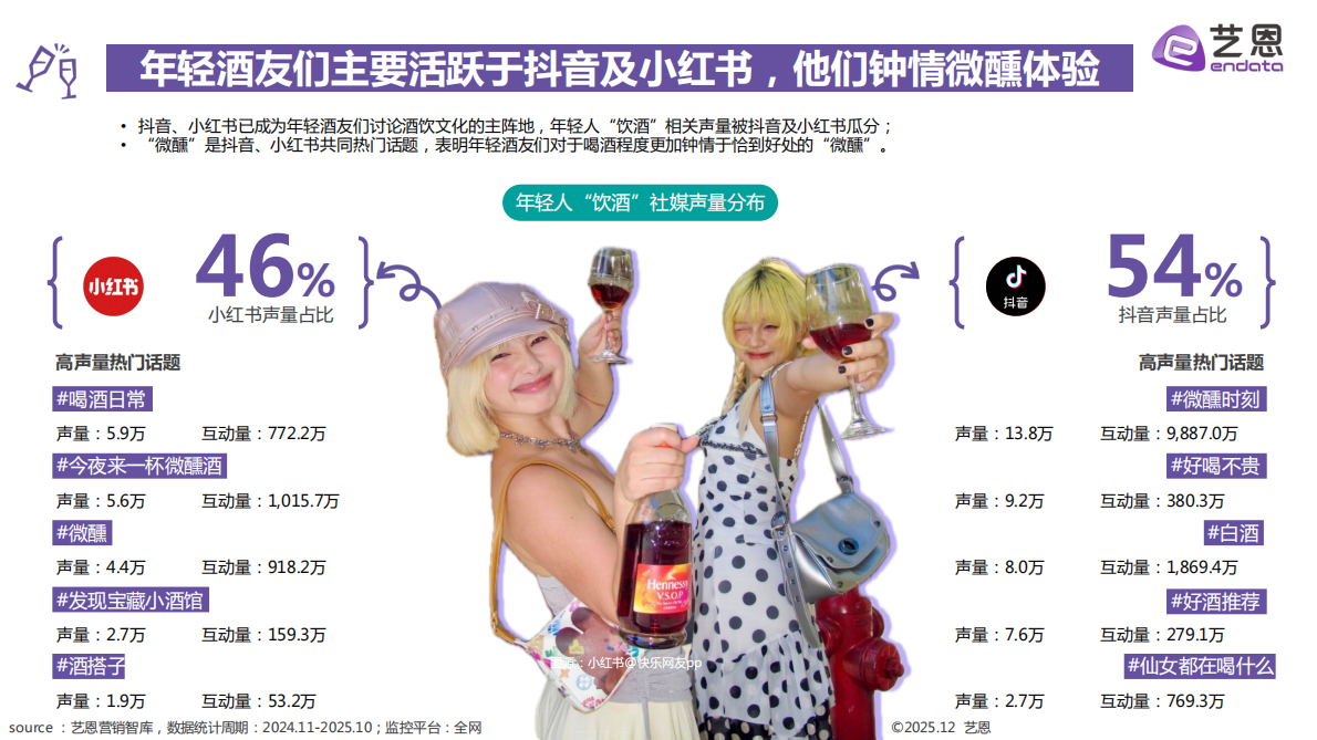艺恩：2025年轻人饮酒洞察报告 第5页