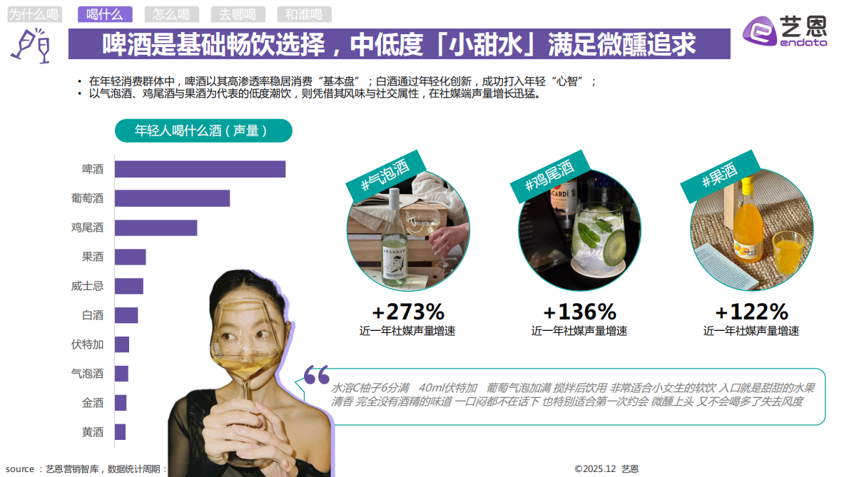艺恩：2025年轻人饮酒洞察报告 第7页
