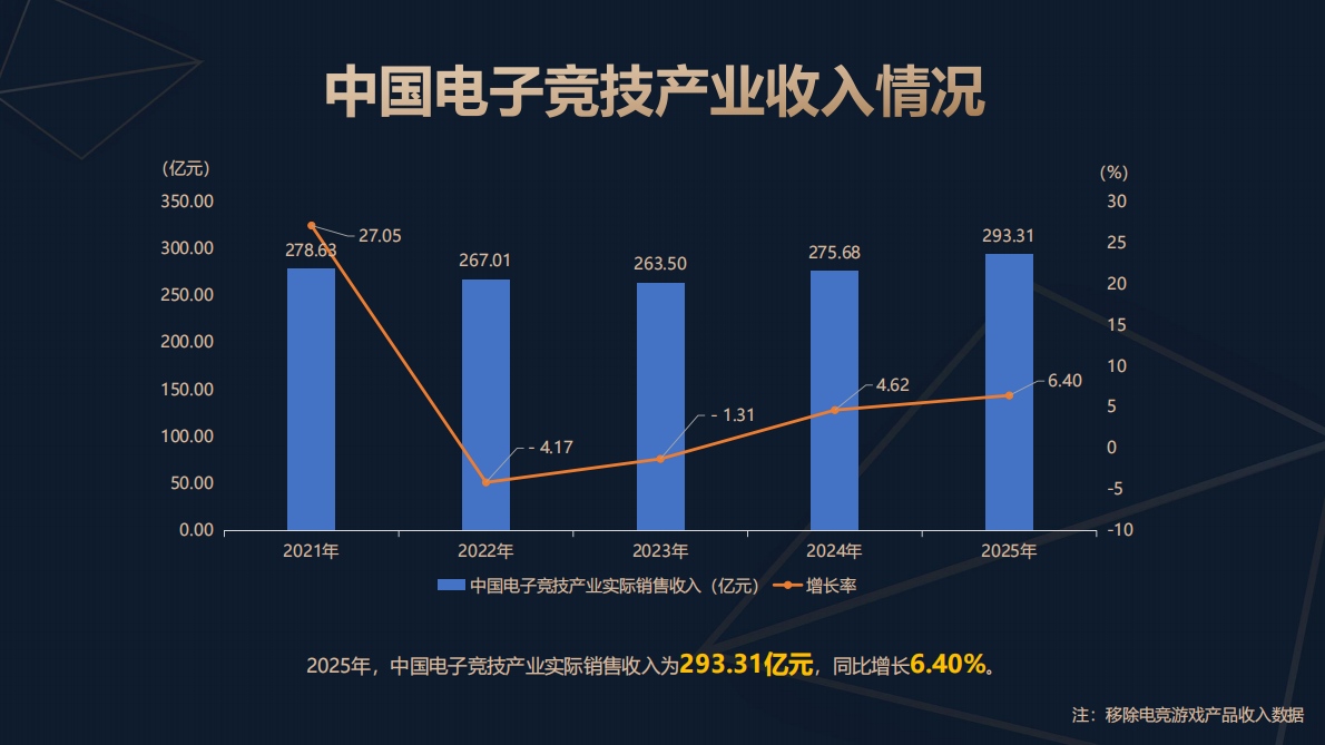 中国音像与数字出版协会：2025年中国电子竞技产业报告 第4页