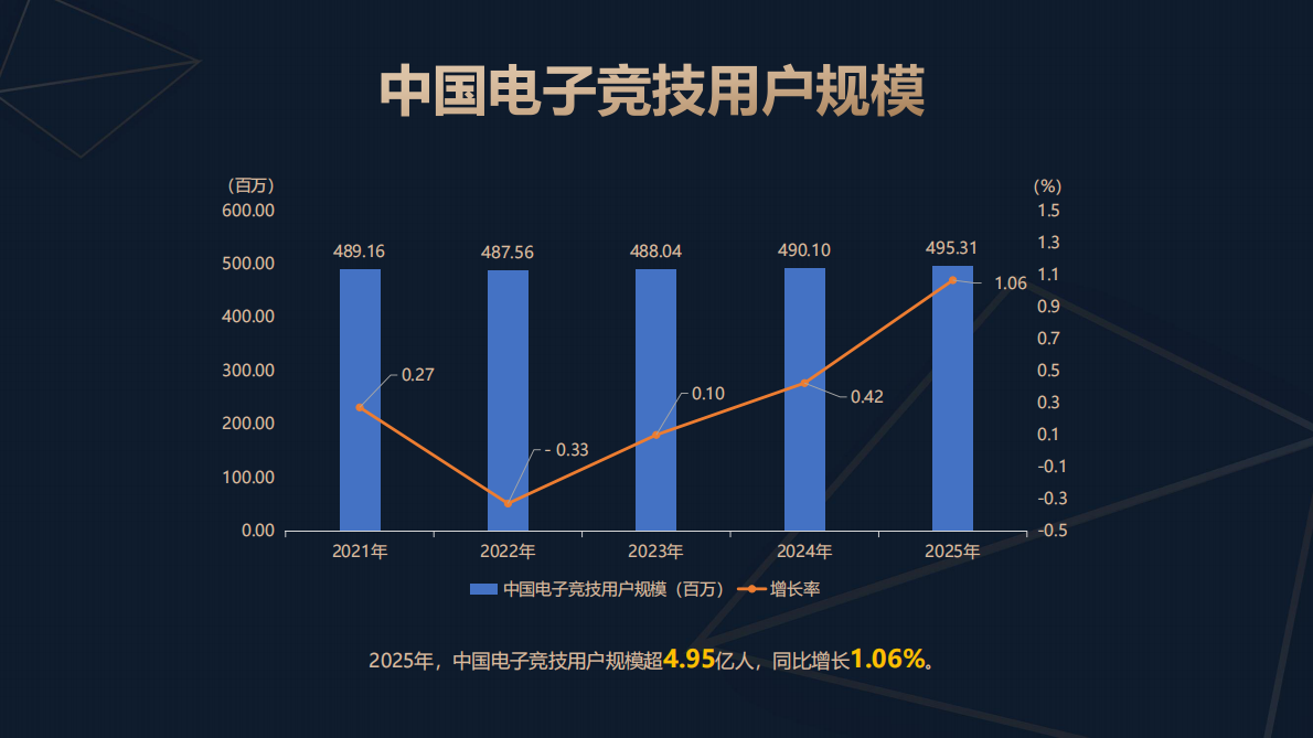 中国音像与数字出版协会：2025年中国电子竞技产业报告 第6页