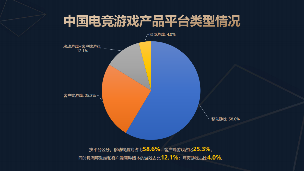 中国音像与数字出版协会：2025年中国电子竞技产业报告 第8页