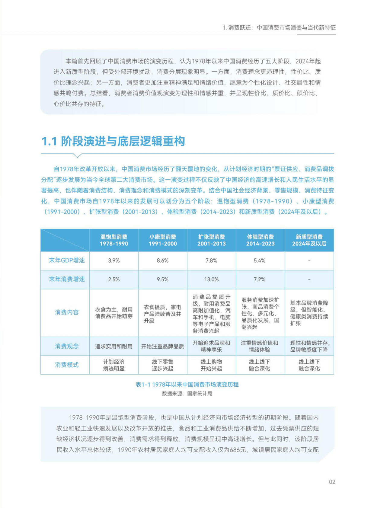 中汽中心：中国新能源乘用车消费者大数据洞察白皮书 第8页