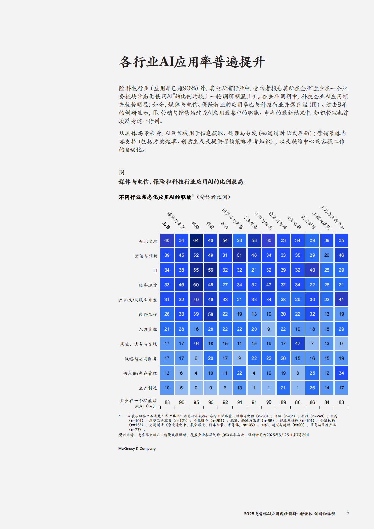 2025麦肯锡AI应用现状调研-智能体创新和转型 | 先导研报