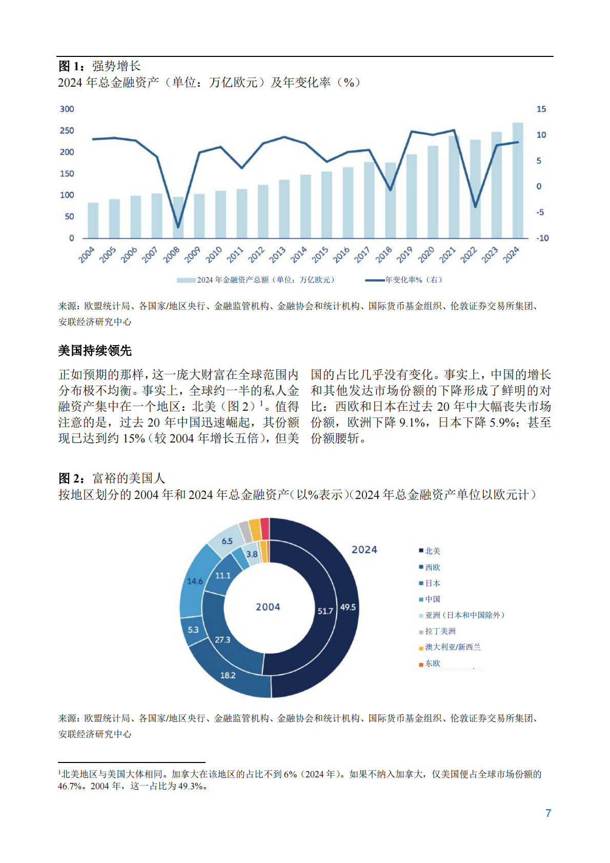 2025 年安联全球财富报告 第7页