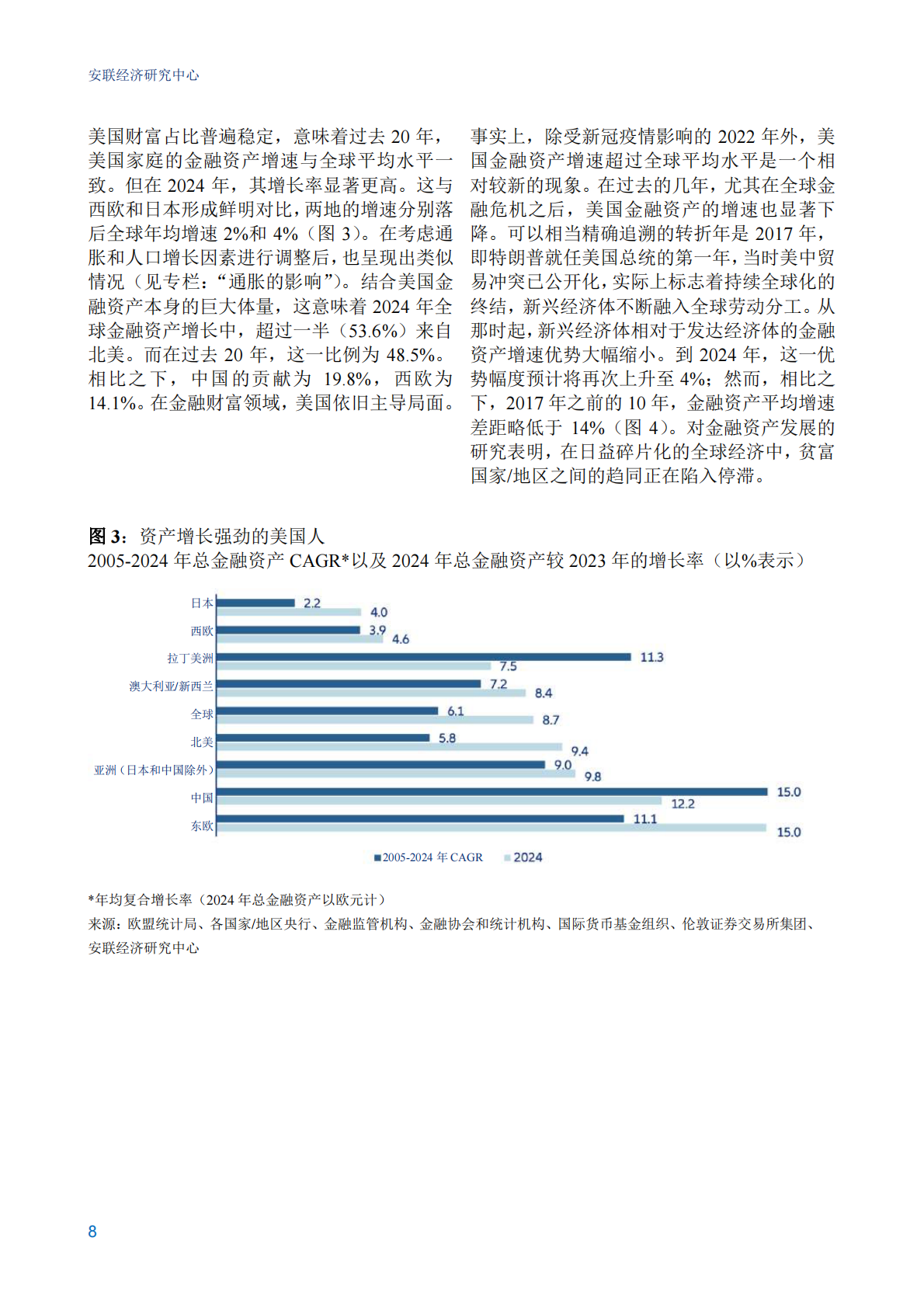 2025 年安联全球财富报告 第8页
