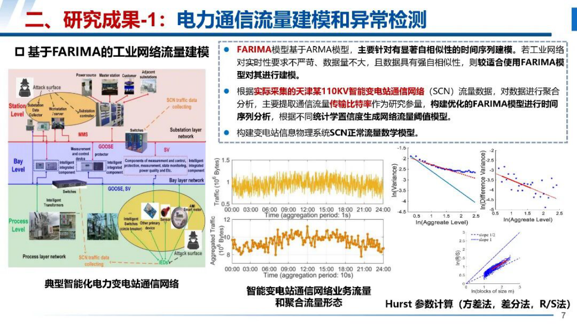 浙江大学（杨强）：2025年电力信息物理系统网络安全防护：部分成果与验证平台报告 第7页