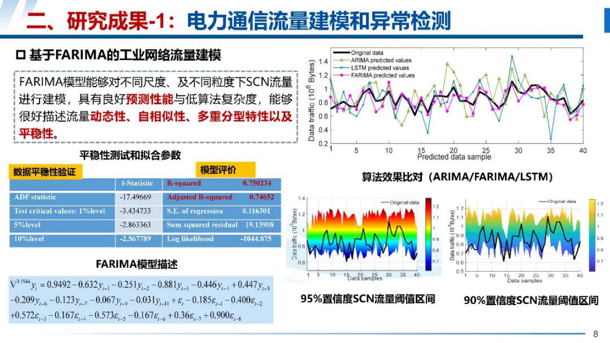浙江大学（杨强）：2025年电力信息物理系统网络安全防护：部分成果与验证平台报告 第8页