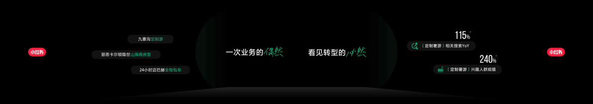 圆桌：营销未来式：让生活服务拥抱人感经营 第3页