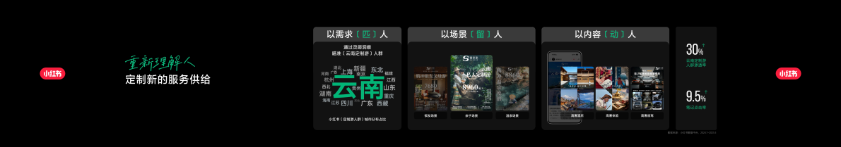 圆桌：营销未来式：让生活服务拥抱人感经营 第4页