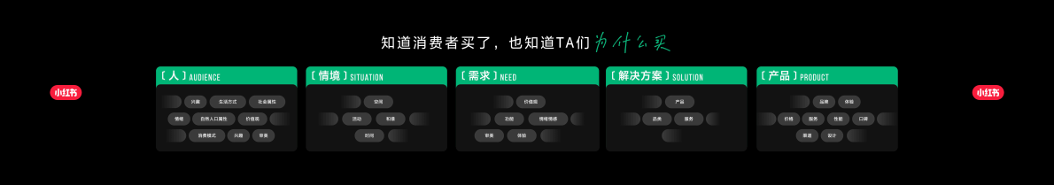圆桌：营销未来式：让生活服务拥抱人感经营 第8页