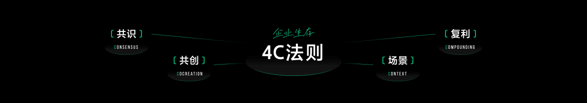 圆桌：营销未来式：让生活服务拥抱人感经营 第7页