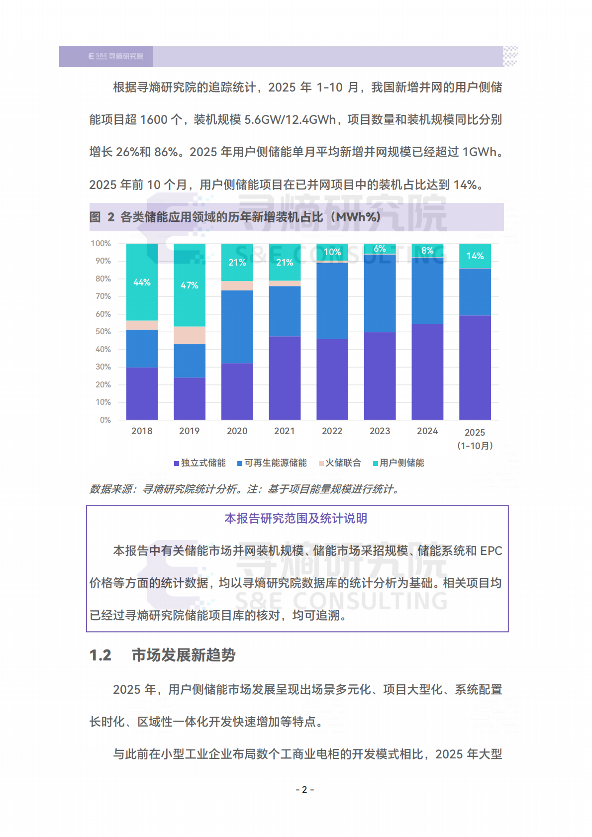 寻熵研究院：中国用户侧储能发展报告2025（摘要） 第6页
