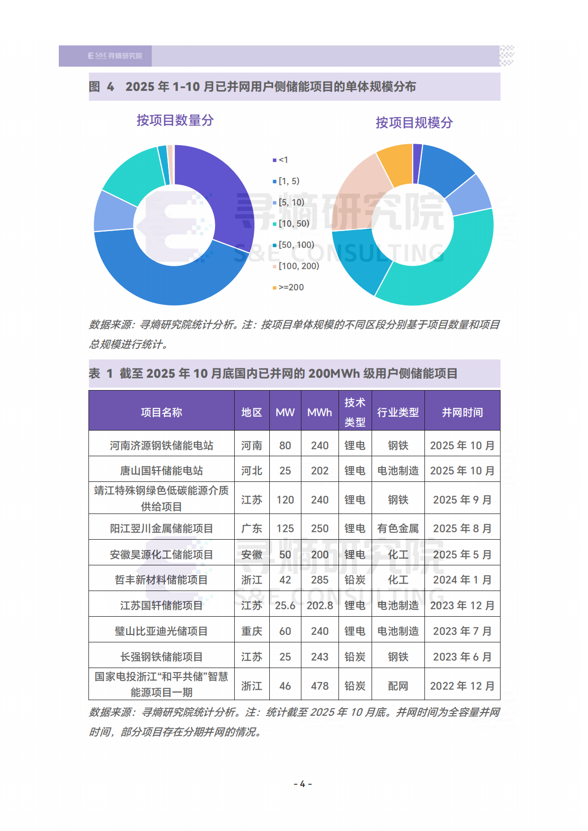 寻熵研究院：中国用户侧储能发展报告2025（摘要） 第8页