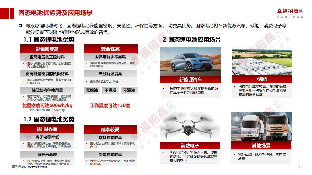 幸福招商：2025固态电池产业产业化阶段及招商机遇研究报告（简版） 第4页