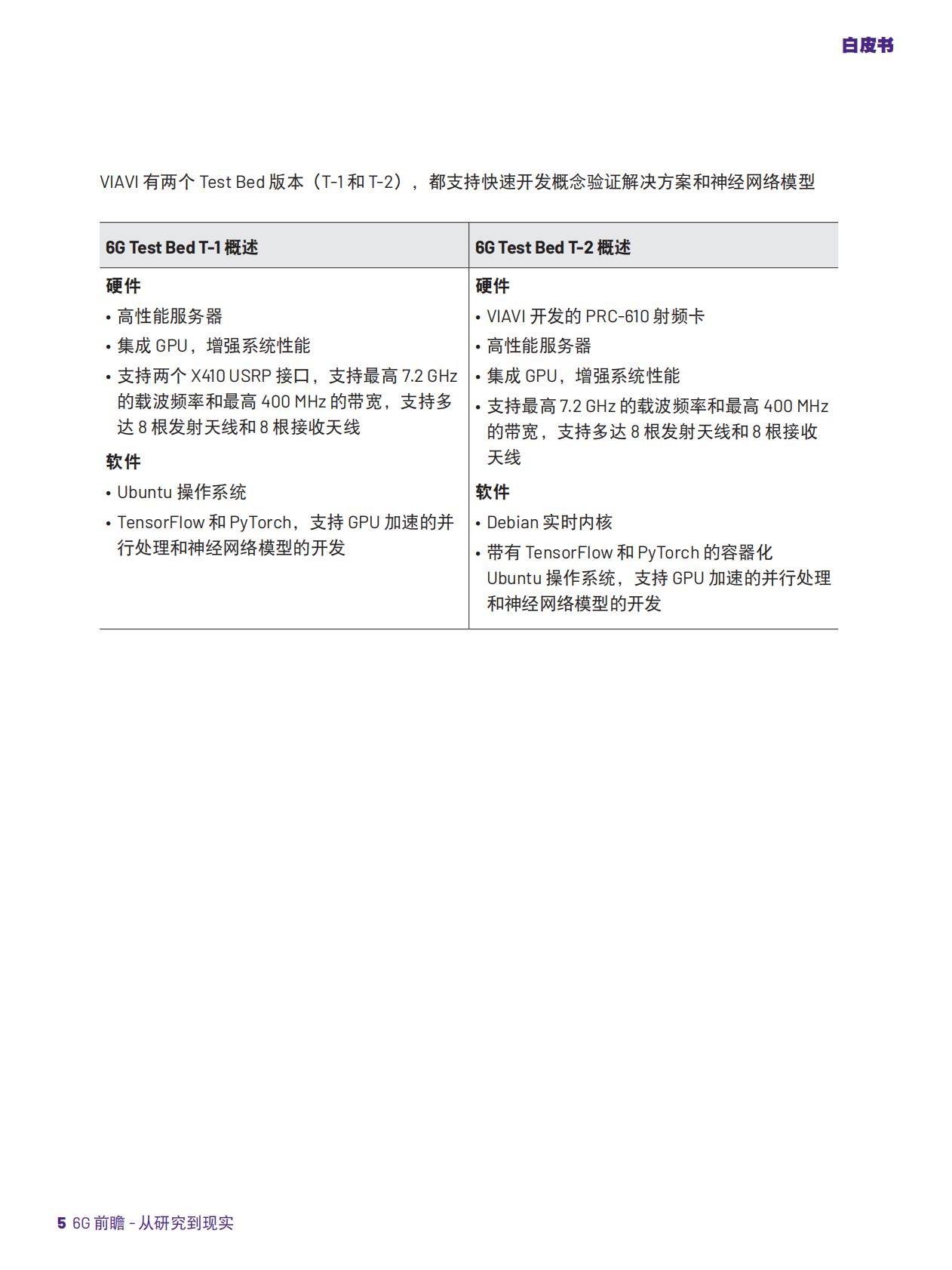 唯亚威马科尼实验室：2025年6G前瞻-从研究到现实推进6G研究白皮书 第5页