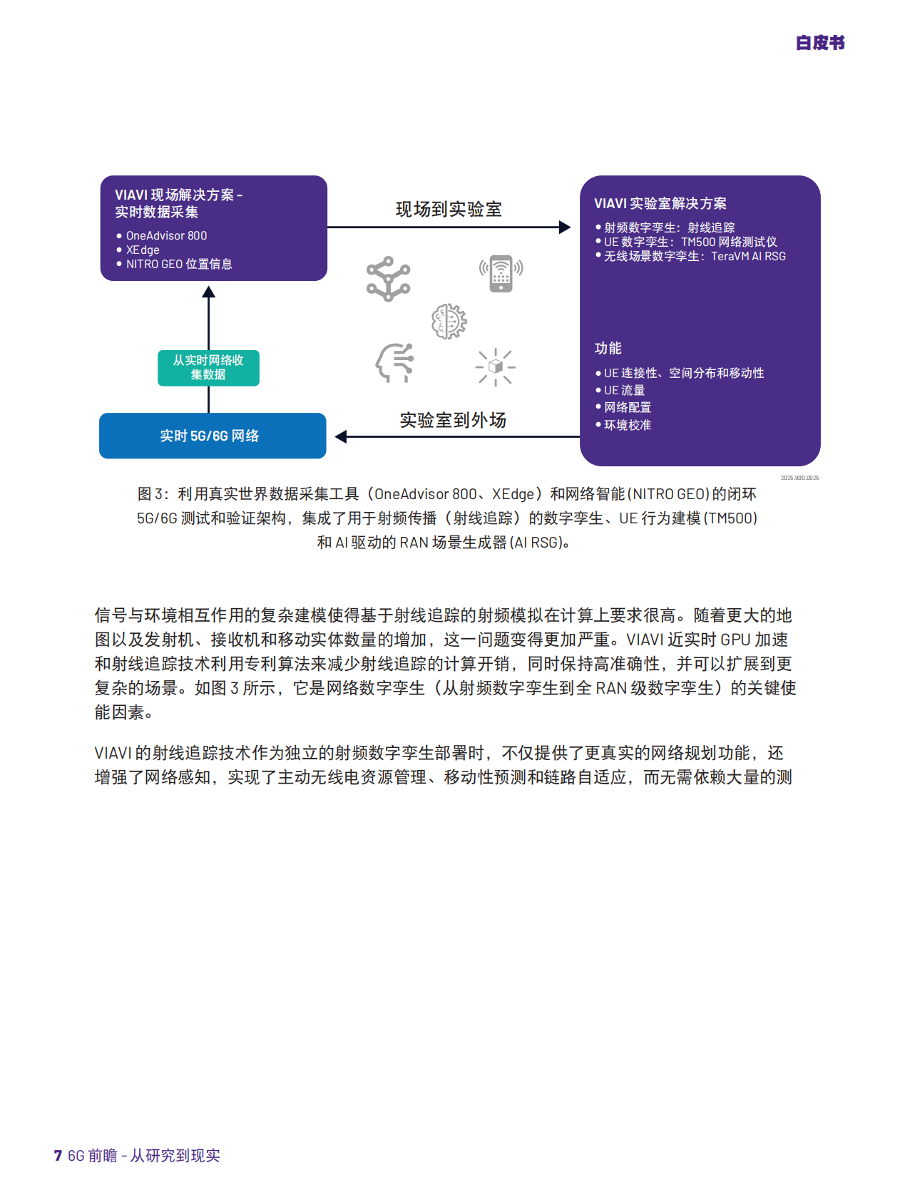 唯亚威马科尼实验室：2025年6G前瞻-从研究到现实推进6G研究白皮书 第7页
