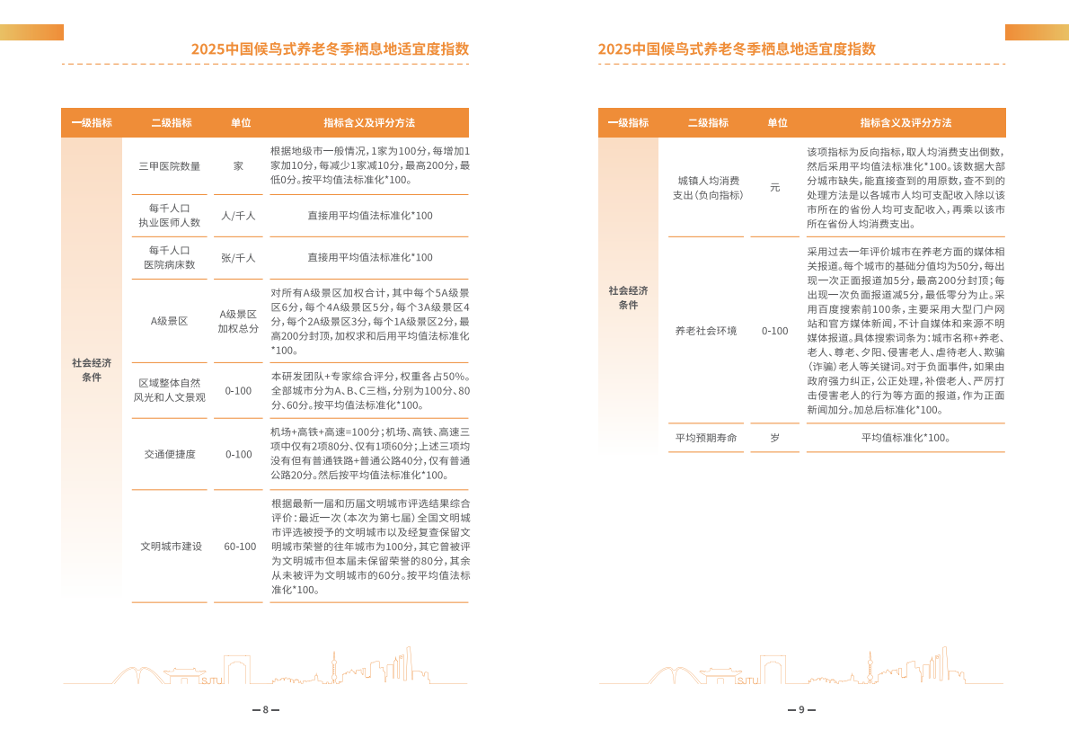 上海交通大学:2025年中国候鸟式养老冬季栖息地适宜度指数报告 | 先导研报