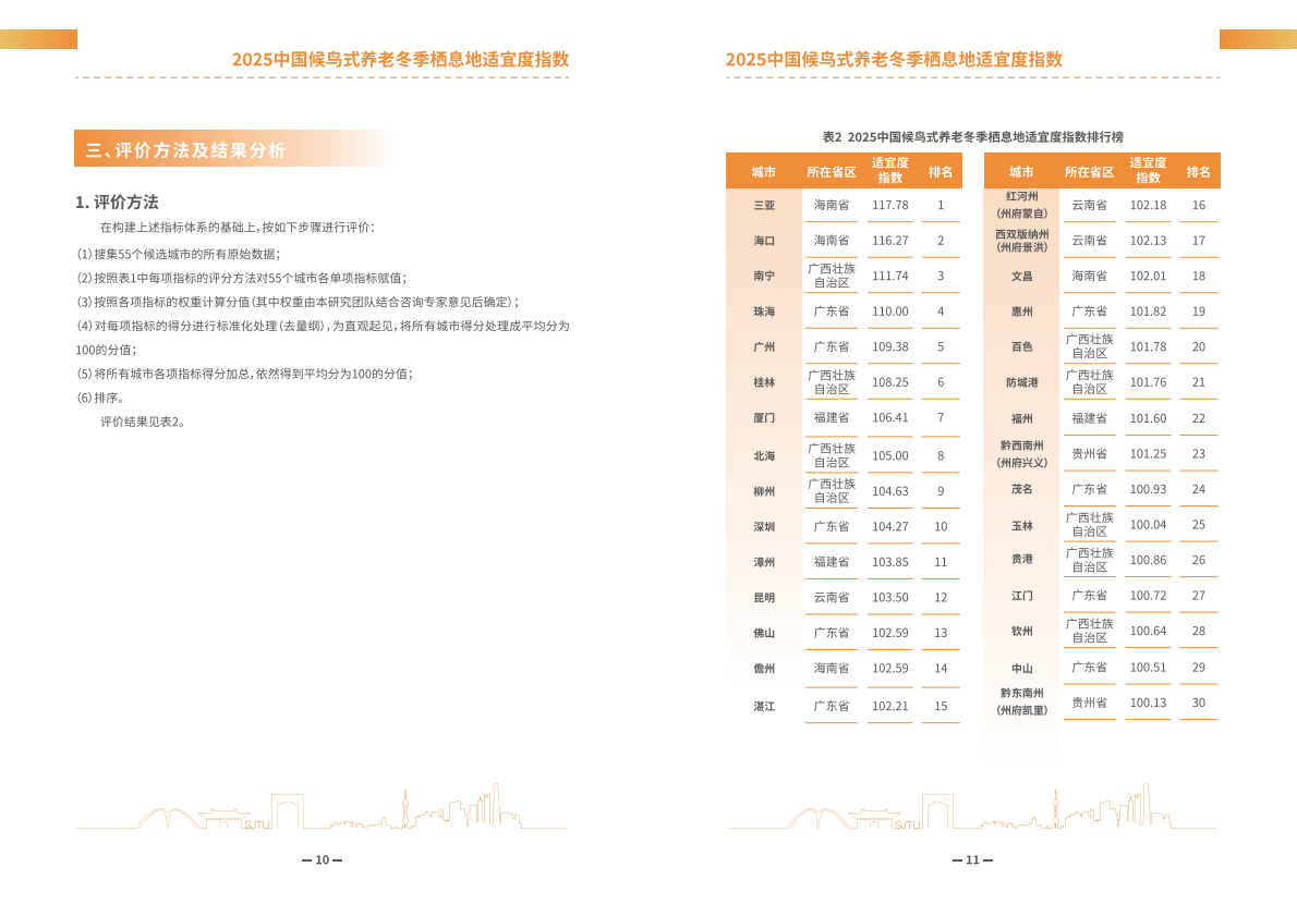 上海交通大学：2025年中国候鸟式养老冬季栖息地适宜度指数报告 | 先导研报