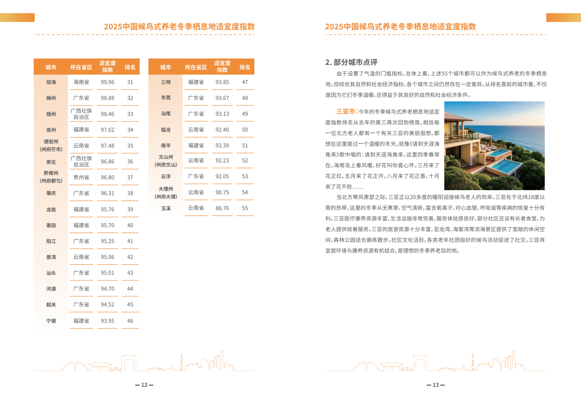 上海交通大学:2025年中国候鸟式养老冬季栖息地适宜度指数报告 | 先导研报
