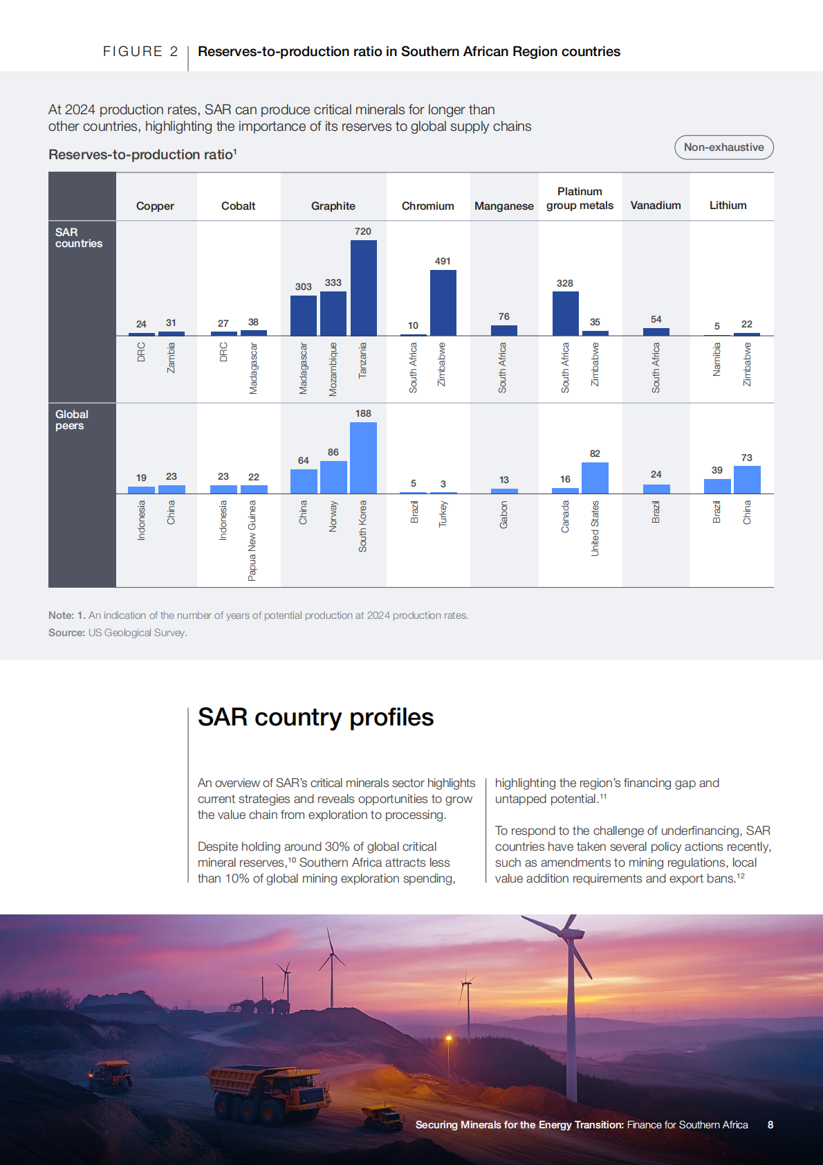 确保能源转型中的矿产资源：为南部非洲融资（英文） | 先导研报