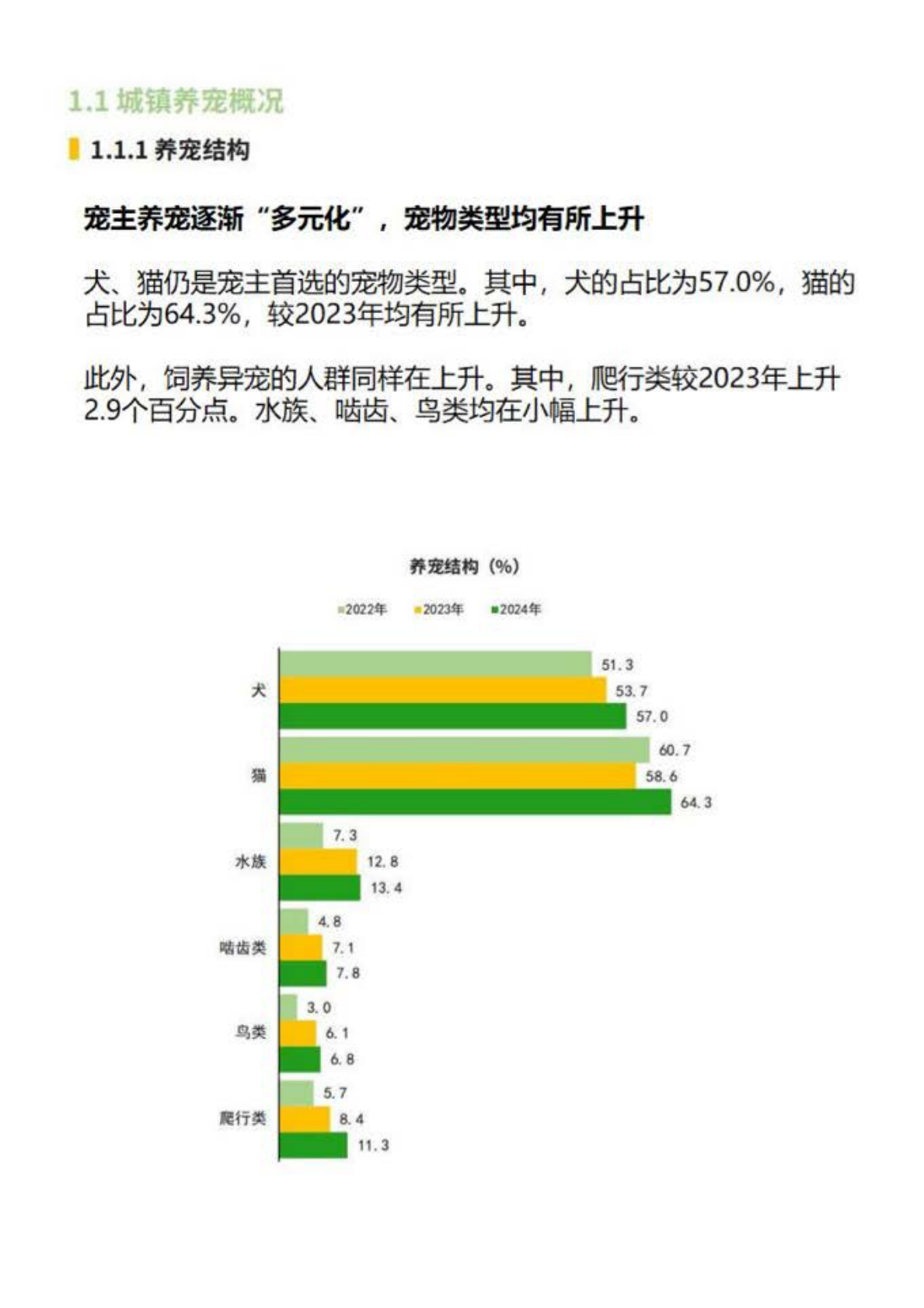 派读宠物行业大数据：2025年中国宠物行业白皮书 第2页