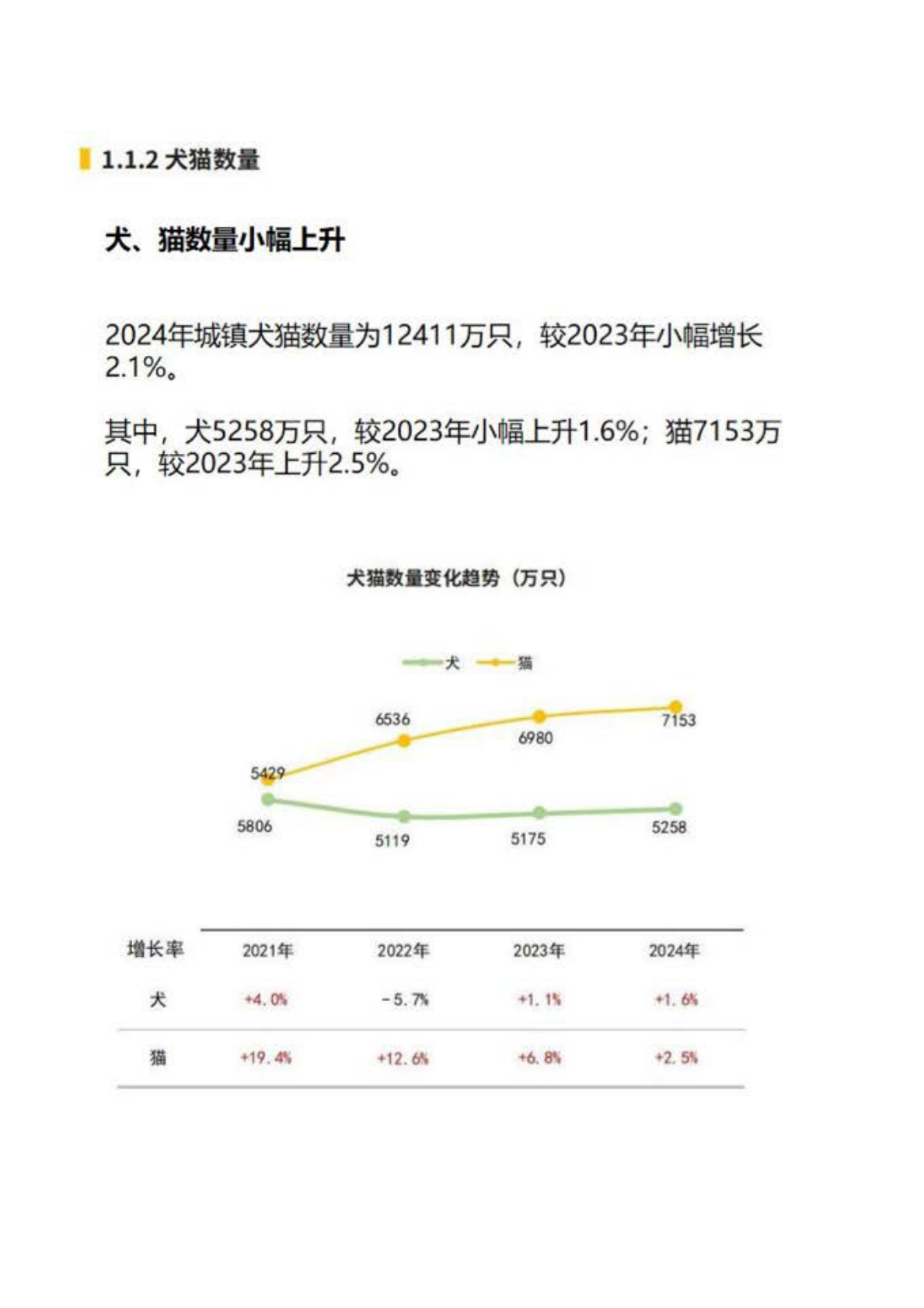 派读宠物行业大数据：2025年中国宠物行业白皮书 第3页