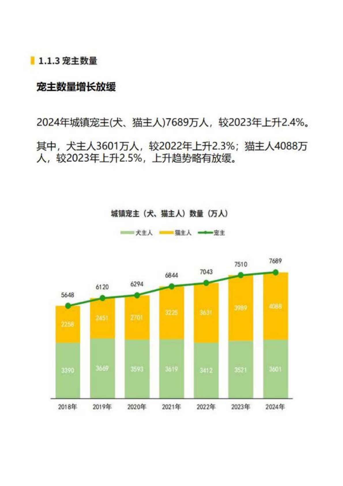 派读宠物行业大数据：2025年中国宠物行业白皮书 第4页
